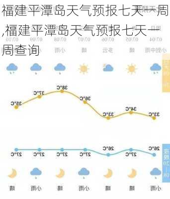 福建平潭岛天气预报七天一周,福建平潭岛天气预报七天一周查询