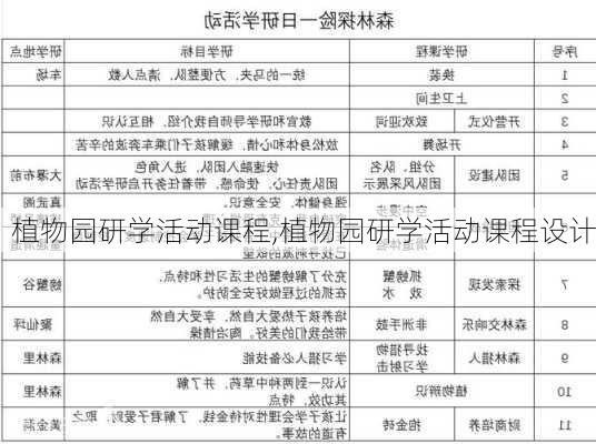 植物园研学活动课程,植物园研学活动课程设计