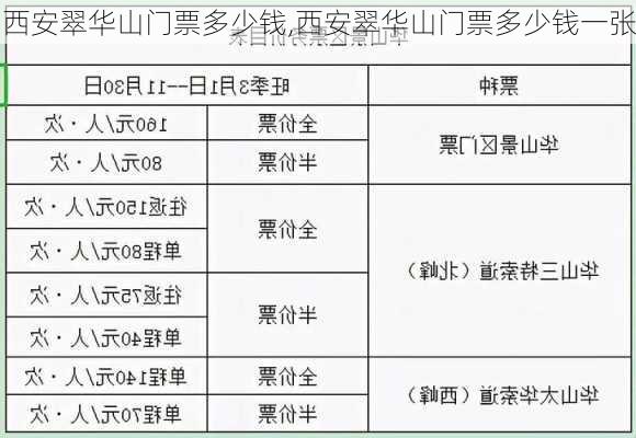 西安翠华山门票多少钱,西安翠华山门票多少钱一张