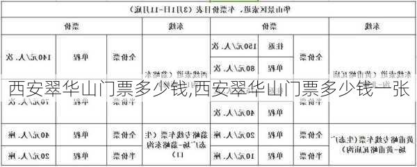 西安翠华山门票多少钱,西安翠华山门票多少钱一张