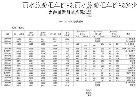 丽水旅游租车价钱,丽水旅游租车价钱多少