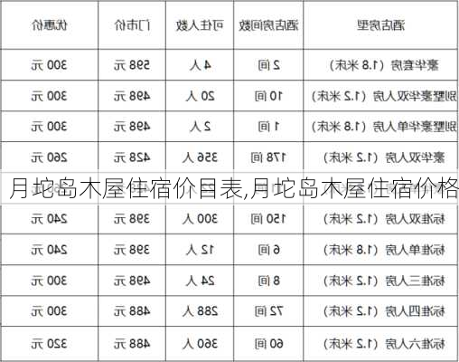 月坨岛木屋住宿价目表,月坨岛木屋住宿价格
