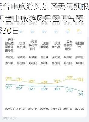 天台山旅游风景区天气预报,天台山旅游风景区天气预报30日