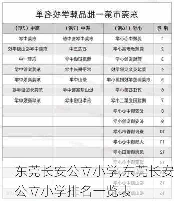 东莞长安公立小学,东莞长安公立小学排名一览表