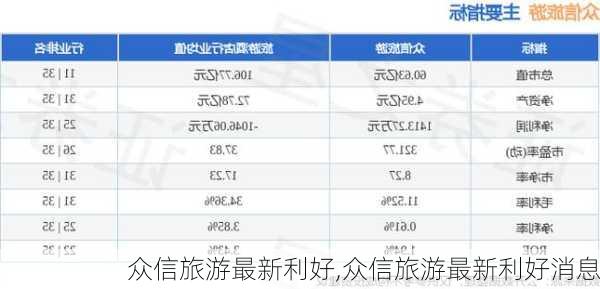 众信旅游最新利好,众信旅游最新利好消息