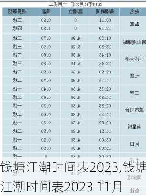 钱塘江潮时间表2023,钱塘江潮时间表2023 11月