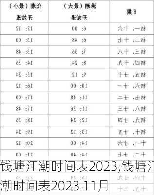 钱塘江潮时间表2023,钱塘江潮时间表2023 11月