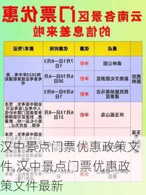 汉中景点门票优惠政策文件,汉中景点门票优惠政策文件最新