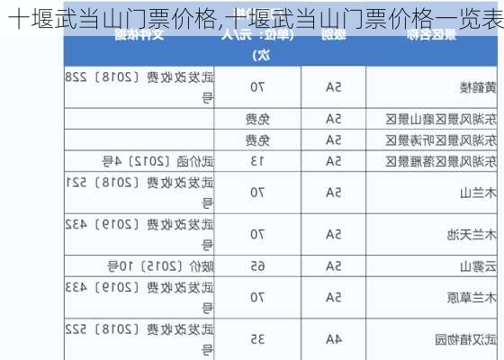 十堰武当山门票价格,十堰武当山门票价格一览表