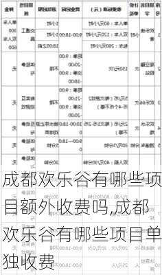 成都欢乐谷有哪些项目额外收费吗,成都欢乐谷有哪些项目单独收费