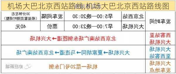 机场大巴北京西站路线,机场大巴北京西站路线图