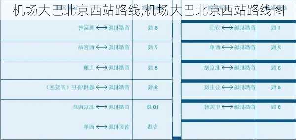 机场大巴北京西站路线,机场大巴北京西站路线图