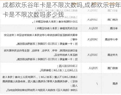 成都欢乐谷年卡是不限次数吗,成都欢乐谷年卡是不限次数吗多少钱