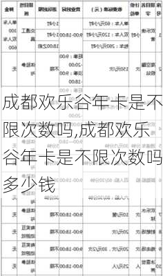 成都欢乐谷年卡是不限次数吗,成都欢乐谷年卡是不限次数吗多少钱