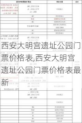 西安大明宫遗址公园门票价格表,西安大明宫遗址公园门票价格表最新