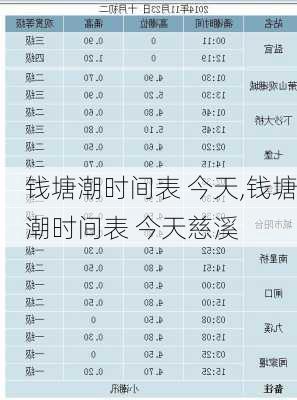 钱塘潮时间表 今天,钱塘潮时间表 今天慈溪