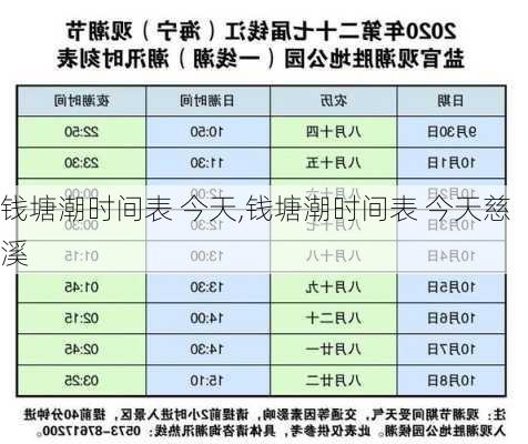 钱塘潮时间表 今天,钱塘潮时间表 今天慈溪