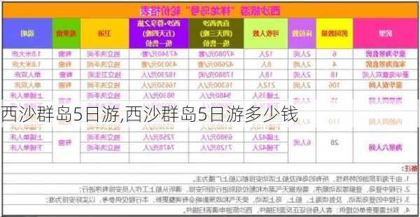 西沙群岛5日游,西沙群岛5日游多少钱