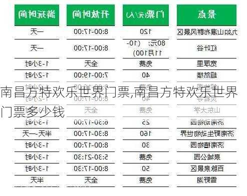 南昌方特欢乐世界门票,南昌方特欢乐世界门票多少钱