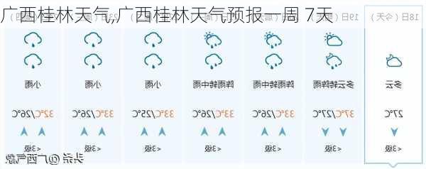 广西桂林天气,广西桂林天气预报一周 7天