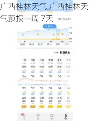 广西桂林天气,广西桂林天气预报一周 7天