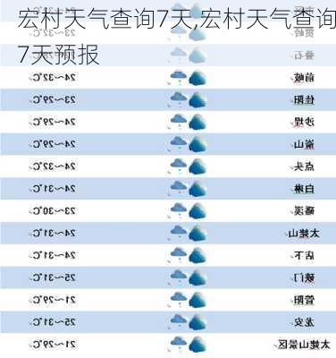 宏村天气查询7天,宏村天气查询7天预报