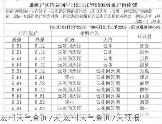 宏村天气查询7天,宏村天气查询7天预报