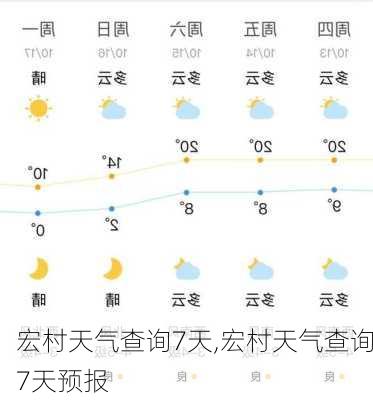 宏村天气查询7天,宏村天气查询7天预报