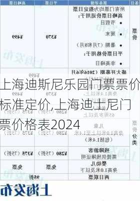 上海迪斯尼乐园门票票价标准定价,上海迪士尼门票价格表2024