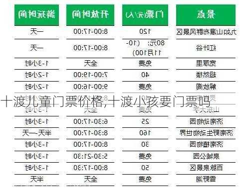 十渡儿童门票价格,十渡小孩要门票吗