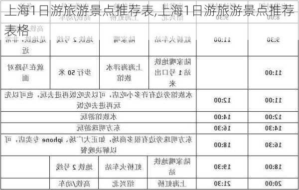 上海1日游旅游景点推荐表,上海1日游旅游景点推荐表格