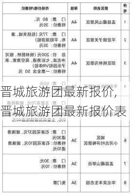 晋城旅游团最新报价,晋城旅游团最新报价表