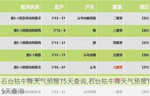 石台牯牛降天气预报15天查询,石台牯牛降天气预报15天查询