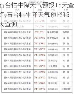 石台牯牛降天气预报15天查询,石台牯牛降天气预报15天查询