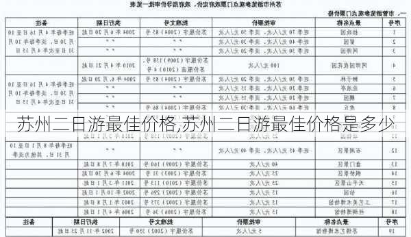 苏州二日游最佳价格,苏州二日游最佳价格是多少