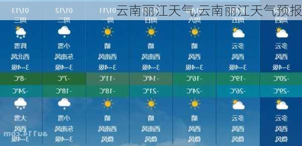 云南丽江天气,云南丽江天气预报