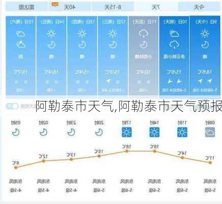 阿勒泰市天气,阿勒泰市天气预报