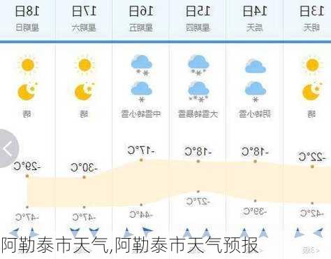 阿勒泰市天气,阿勒泰市天气预报