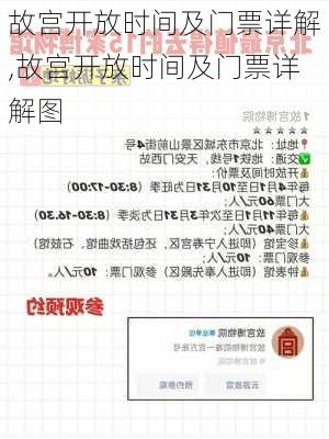 故宫开放时间及门票详解,故宫开放时间及门票详解图