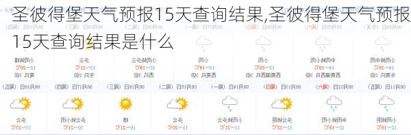 圣彼得堡天气预报15天查询结果,圣彼得堡天气预报15天查询结果是什么