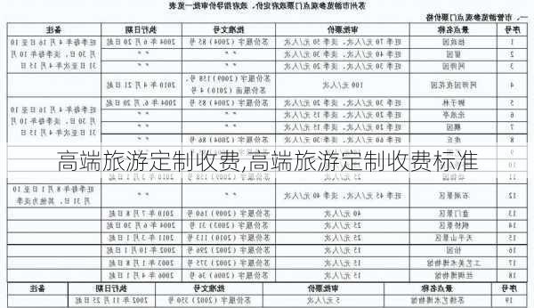 高端旅游定制收费,高端旅游定制收费标准