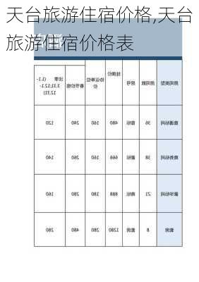 天台旅游住宿价格,天台旅游住宿价格表