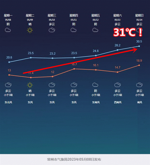 常州茅山风景区天气预报15天,常州茅山风景区天气预报15天查询