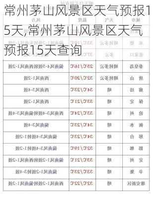 常州茅山风景区天气预报15天,常州茅山风景区天气预报15天查询