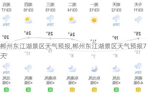 郴州东江湖景区天气预报,郴州东江湖景区天气预报7天