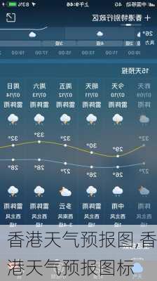 香港天气预报图,香港天气预报图标