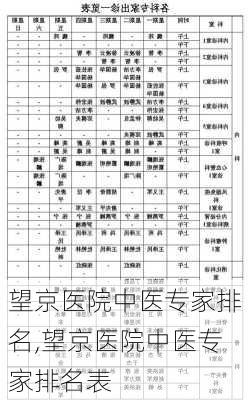 望京医院中医专家排名,望京医院中医专家排名表