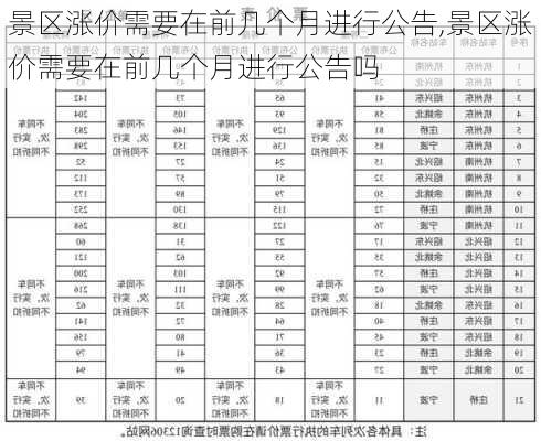 景区涨价需要在前几个月进行公告,景区涨价需要在前几个月进行公告吗