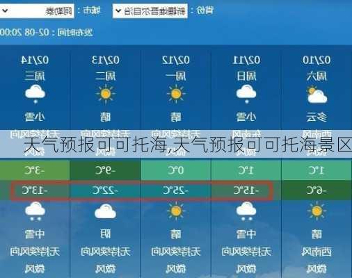 天气预报可可托海,天气预报可可托海景区