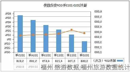 福州 旅游数据,福州旅游数据统计